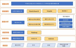 東方通 以網(wǎng)絡(luò)技術(shù)為核心，打造智慧語音管控產(chǎn)品矩陣